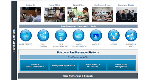 Polycom RealPresence Platform Infraestructura de Videoconferencia MCU y Comunicaciones Unificadas